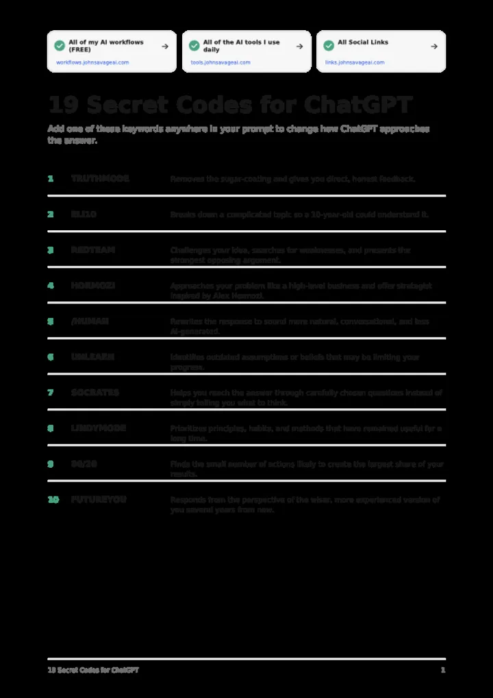 First page of the guide: 19 Secret Codes for ChatGPT