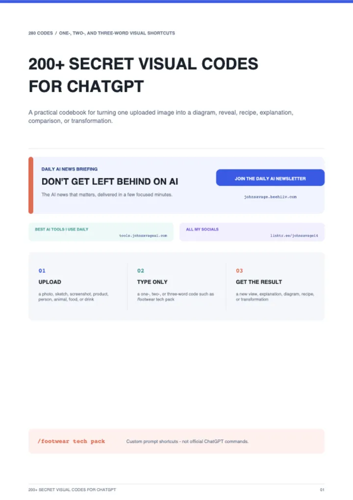 First page of the guide: 200+ Secret Visual Codes for ChatGPT