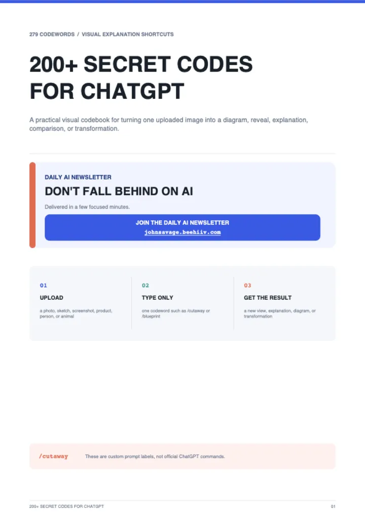 First page of the guide: 279 Secret Codes for ChatGPT