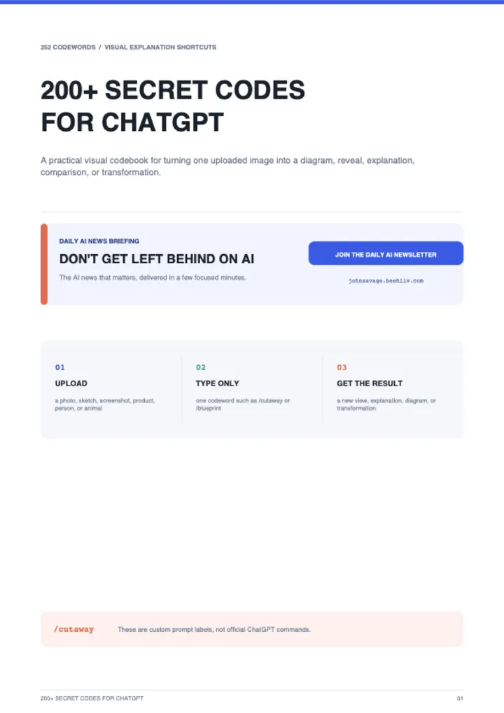 First page of the guide: 252 Secret Codes for ChatGPT