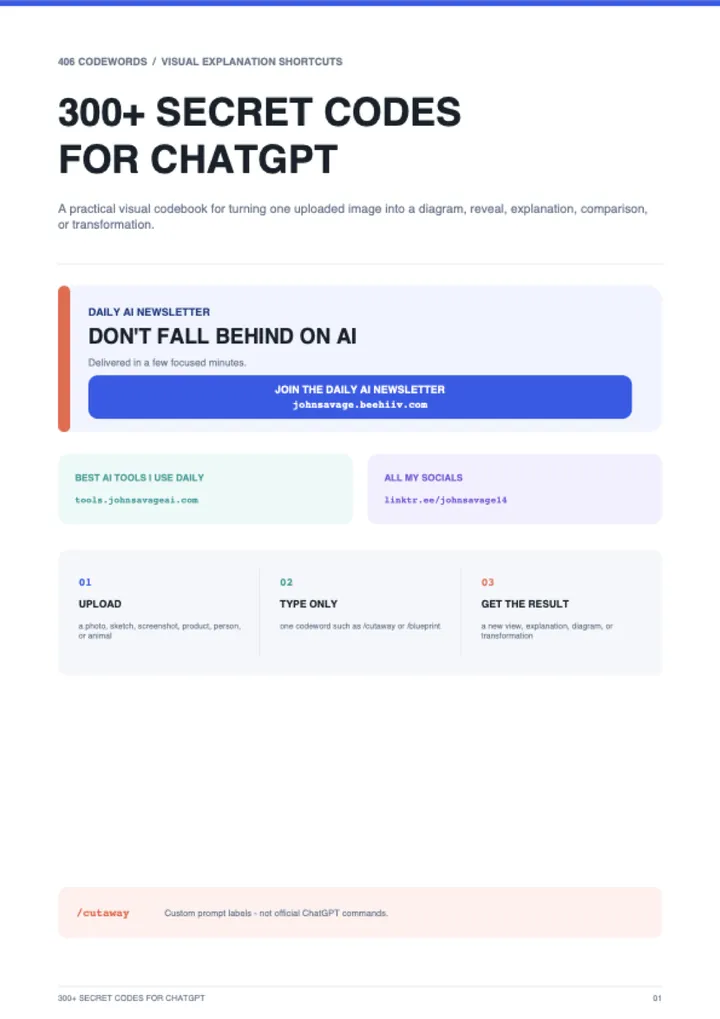 First page of the guide: 300+ Secret Codes for ChatGPT
