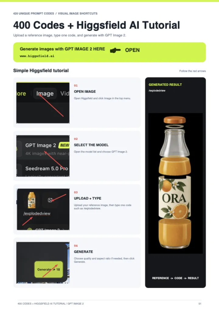 First page of the guide: 400 Codes + Higgsfield AI Tutorial - GPT Image 2