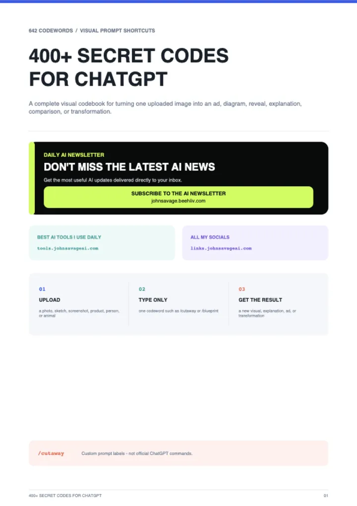 First page of the guide: 400+ Secret Codes for ChatGPT - V2