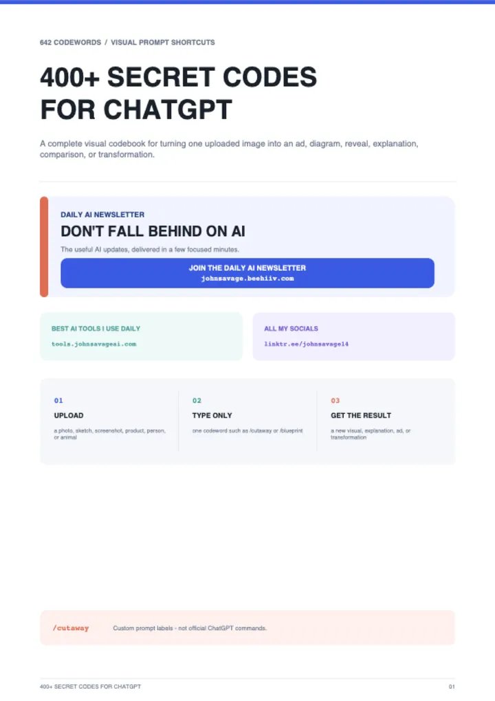 First page of the guide: 400+ Secret Codes for ChatGPT - Complete Visual Codebook