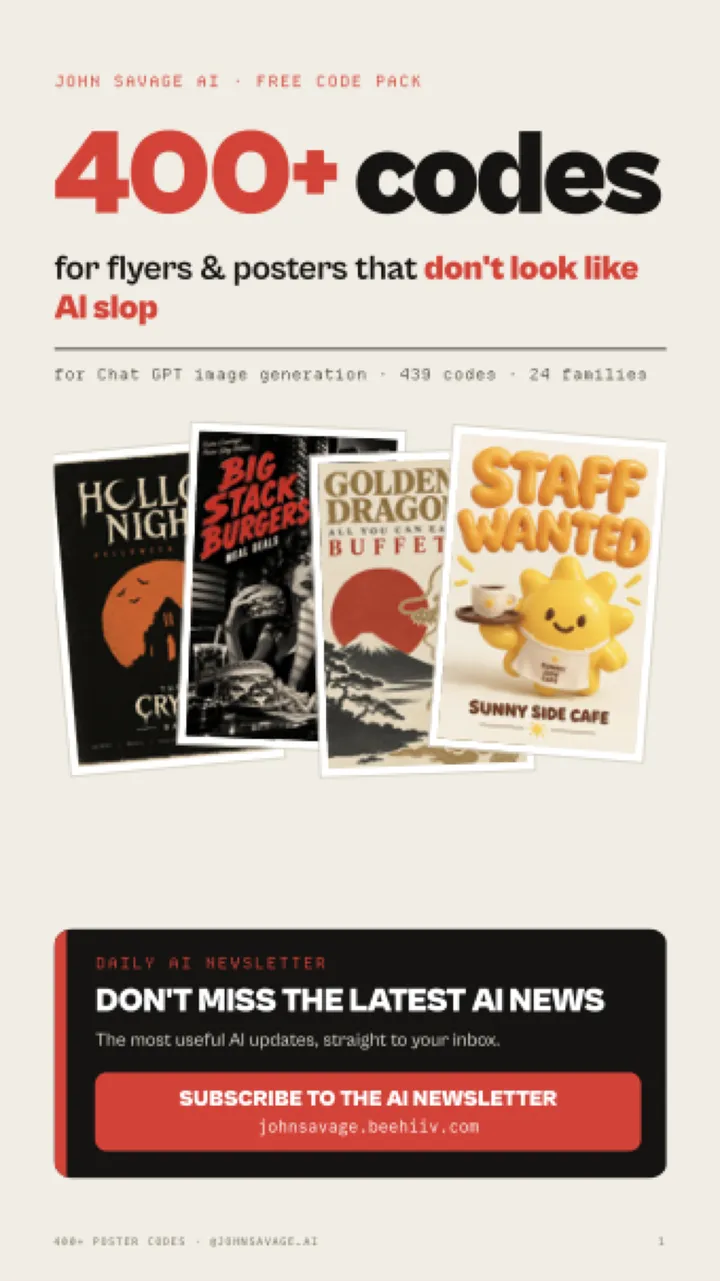 First page of the guide: 400+ Poster Codes for ChatGPT