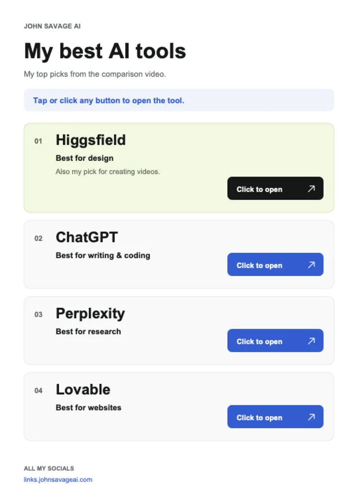 First page of the guide: My Best AI Tools