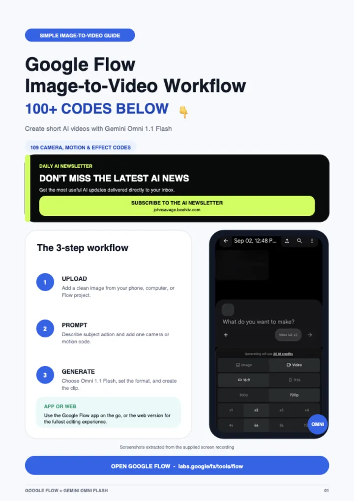 First page of the guide: Google Flow Omni Image-to-Video Workflow - Dark Lime Edition