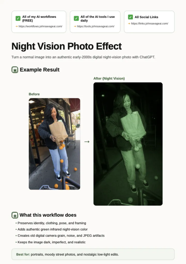 First page of the guide: Night Vision Photo Effect Workflow