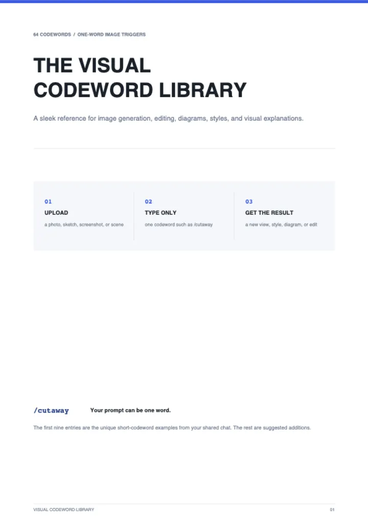 First page of the guide: Visual Codeword Library - Sleek Edition